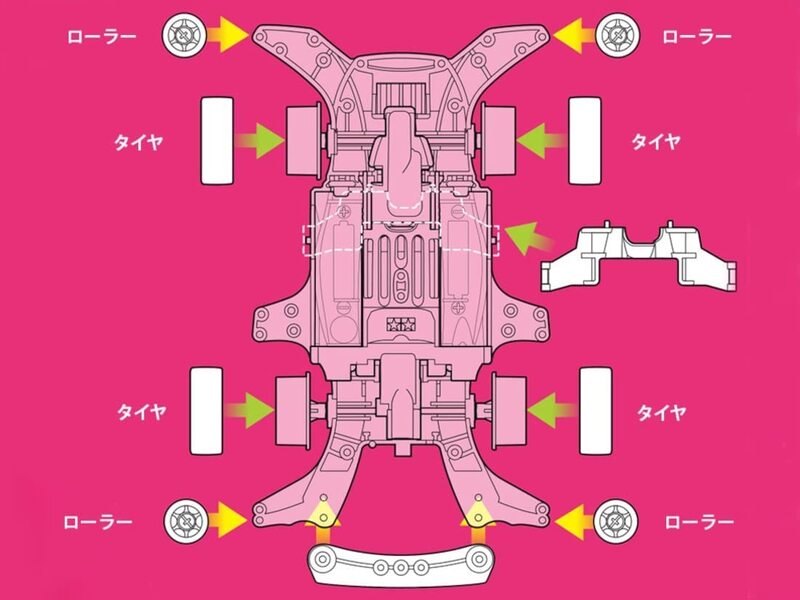 Tamiya 1/32 Beginner's Mini 4WD #02 Pig Racer (Pink / Raikiri) (MA Chassis)